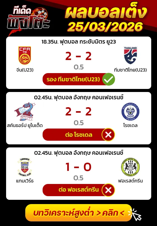 ผลงานของเมื่อวาน