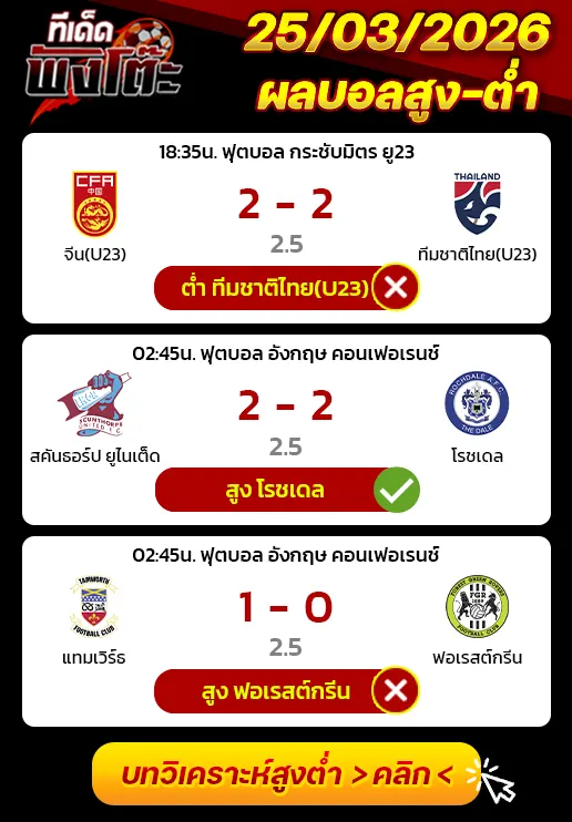 ผลงานของเมื่อวาน