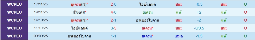 ยูเครน