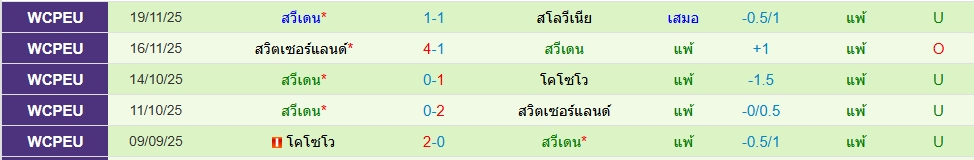 สวีเดน