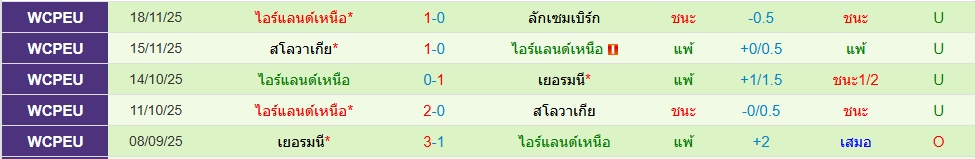 ไอร์แลนด์เหนือ
