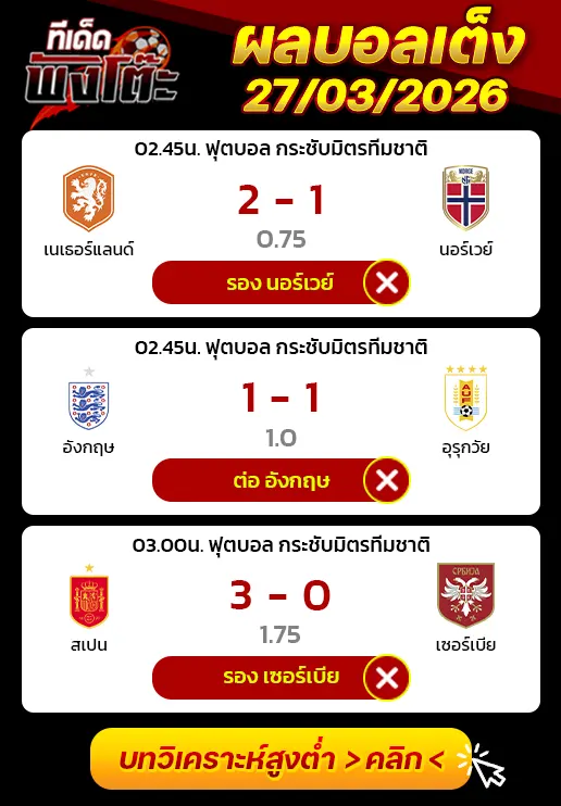 ผลงานของเมื่อวาน