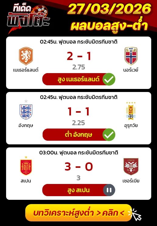 ผลงานของเมื่อวาน
