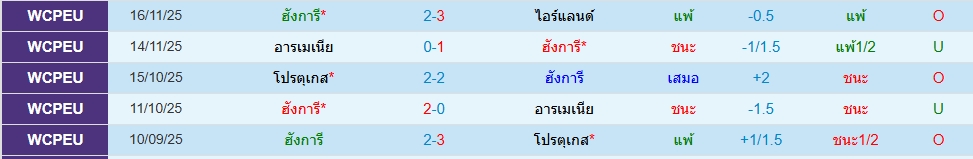 ฮังการี