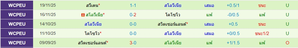 สโลวีเนีย