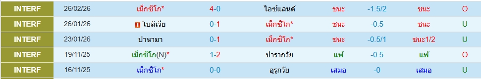 เม็กซิโก