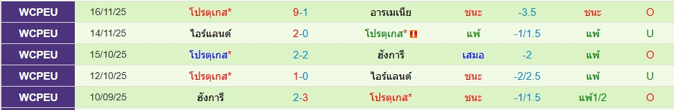 โปรตุเกส