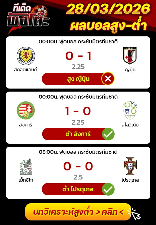 ผลงานของเมื่อวาน