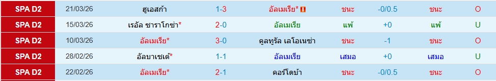 อัลเมเรีย