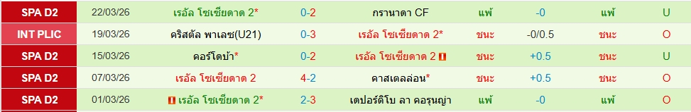 เรอัล โซเซียดาด บี