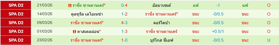 ราซิ่ง ซานตานเดร์