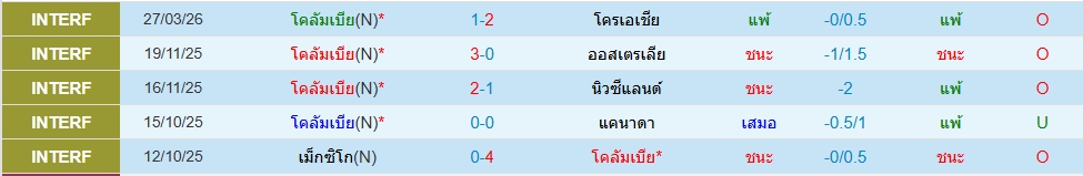 โคลอมเบีย