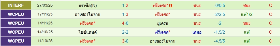 ฝรั่งเศส