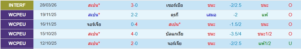 สเปน