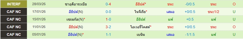 อียิปต์