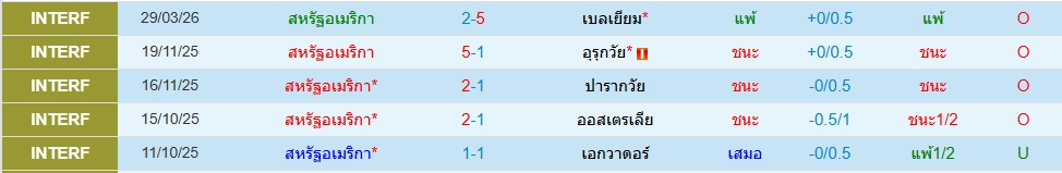 สหรัฐอเมริกา