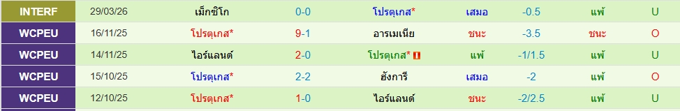 โปรตุเกส