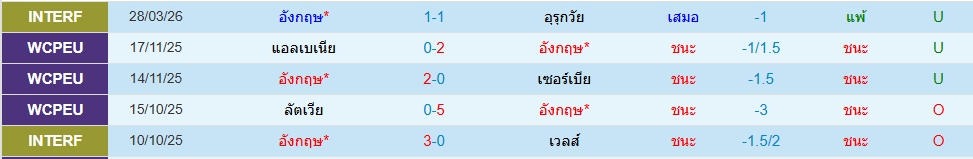 อังกฤษ