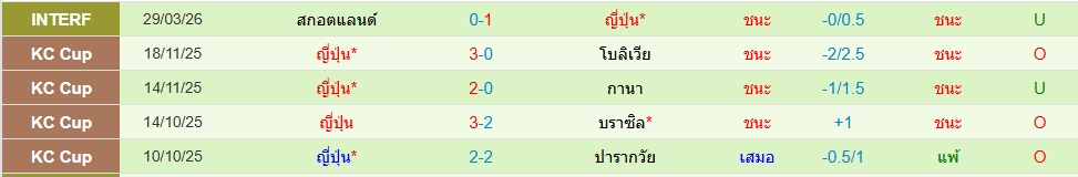 ญี่ปุ่น