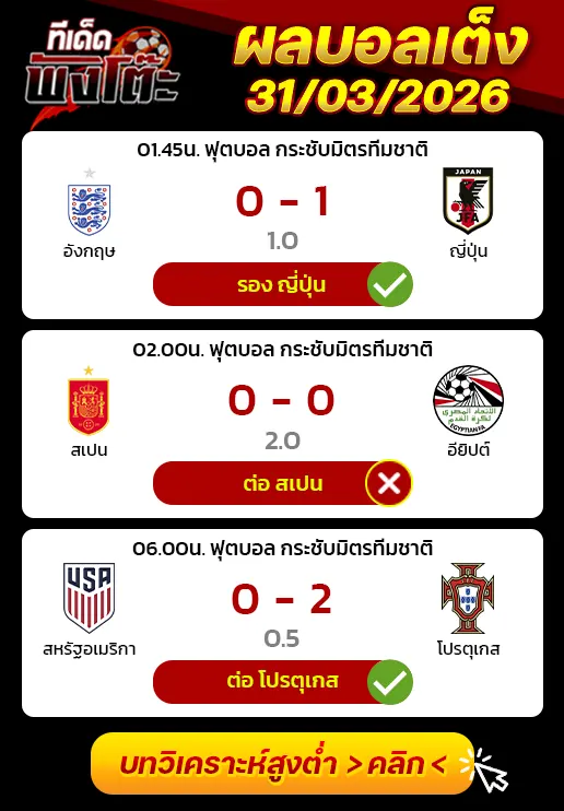 ผลงานของเมื่อวาน