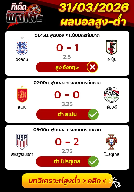 ผลงานของเมื่อวาน