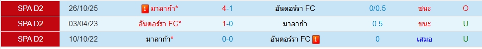 Head to Head