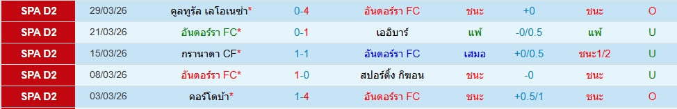 อันดอร์ร่า