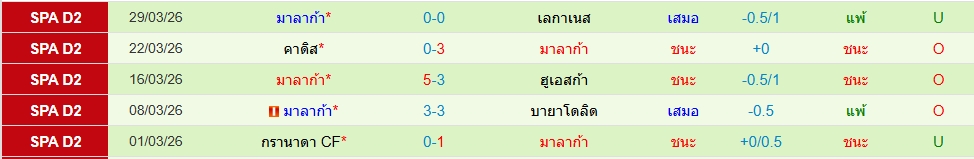 มาลาก้า