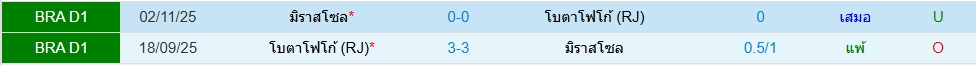 Head to Head