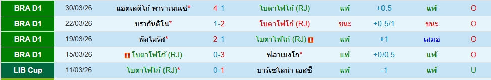 โบตาโฟโก้