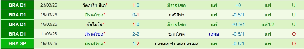 มิราสโซล