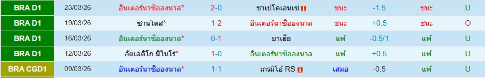 อินเตอร์นาซิอองนาล