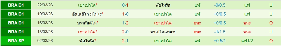 เซา เปาโล