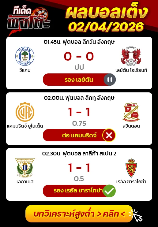 ผลงานของเมื่อวาน