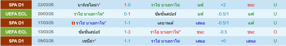 ราโย บาเยกาโน่