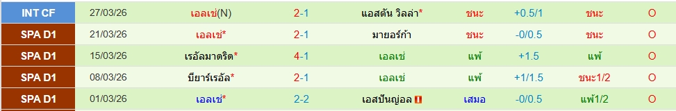 เอลเช่