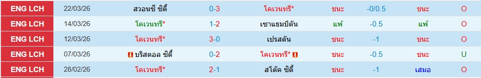 โคเวนทรี่