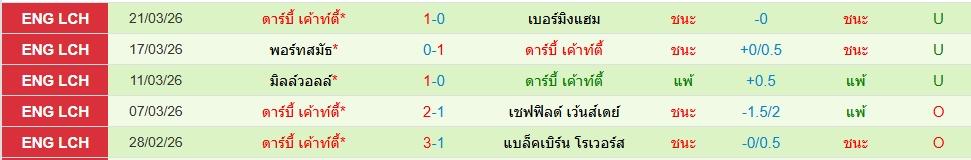 ดาร์บี้