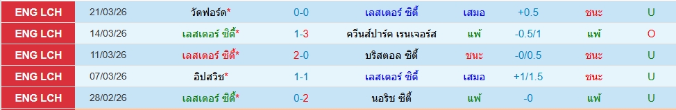 เลสเตอร์