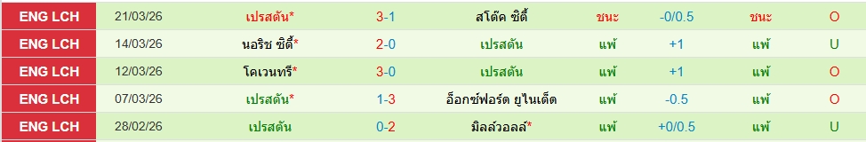 เปรสตันฯ