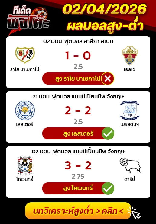 ผลงานของเมื่อวาน