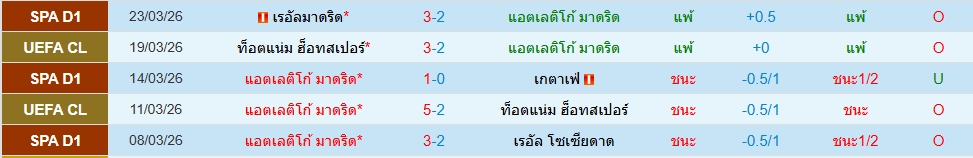 แอตฯ มาดริด