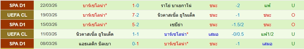 บาร์เซโลน่า