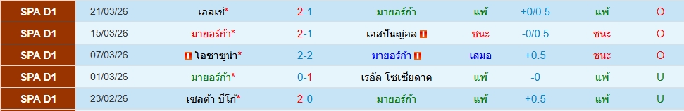 มายอร์ก้า