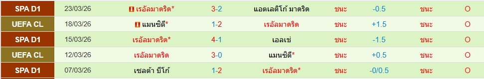 เรอัล มาดริด
