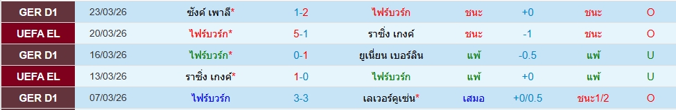 ไฟรบวร์ก