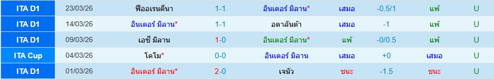 อินเตอร์ มิลาน
