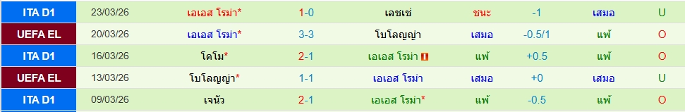 โรม่า
