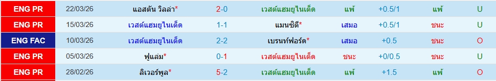เวสต์แฮม