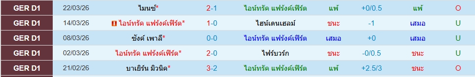แฟร้งค์เฟิร์ต